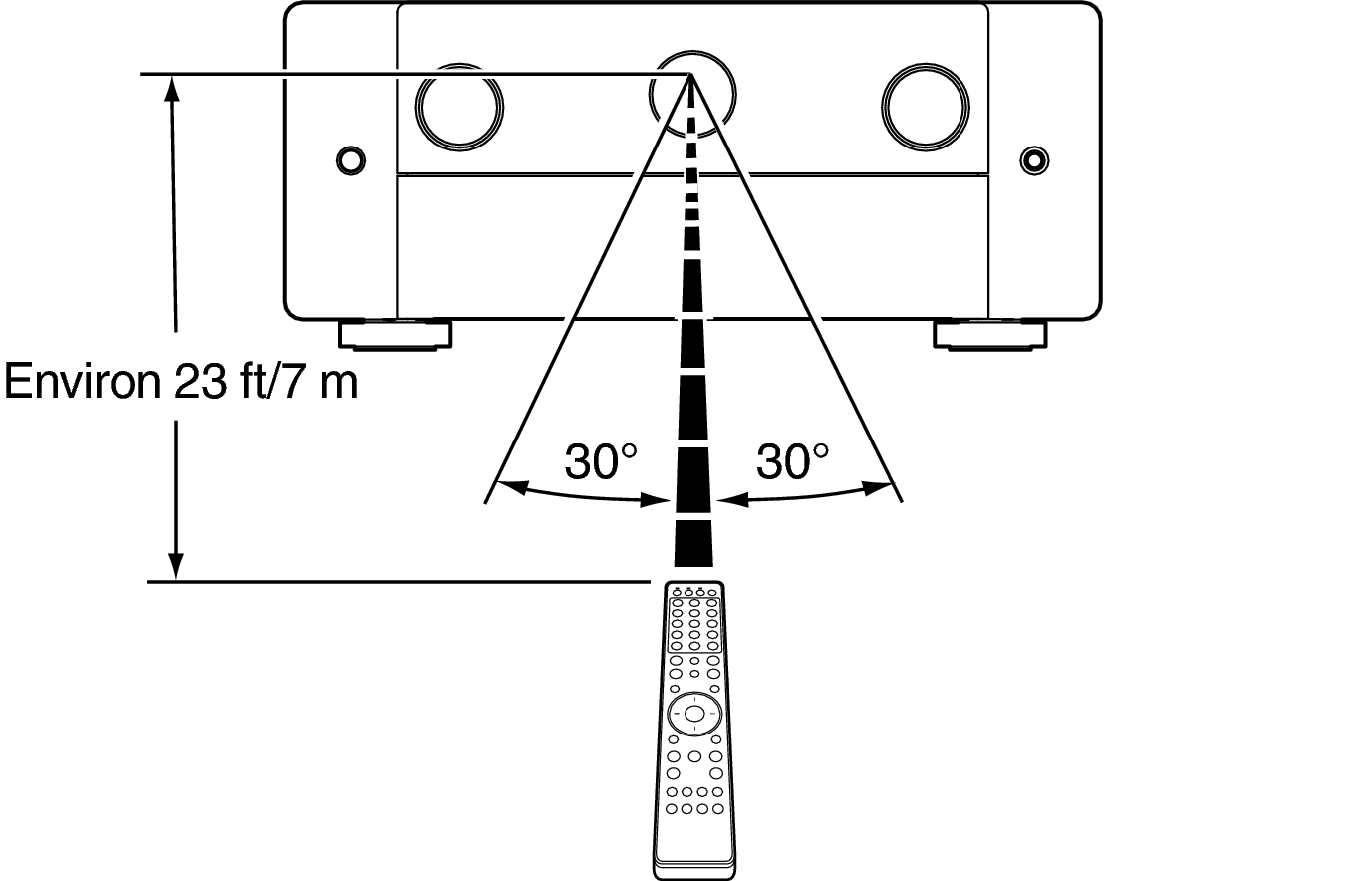 Use RC C40U